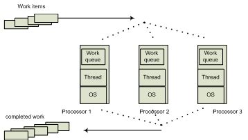 Thread Pool Implementation 的图像结果
