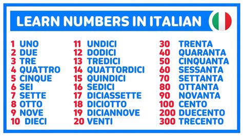 Image result for Italian Counting