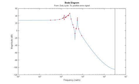 Linearization 的图像结果