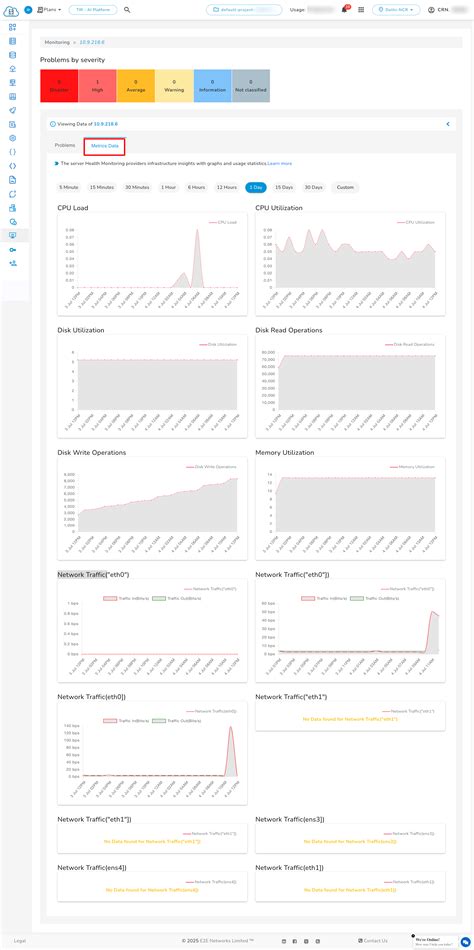 Getting Started | E2E Cloud