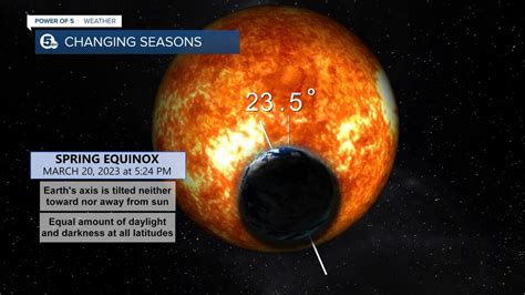 When Does Spring Start 的图像结果