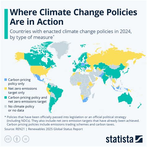 Chart: Where Climate Change Policies Are in Action | Statista