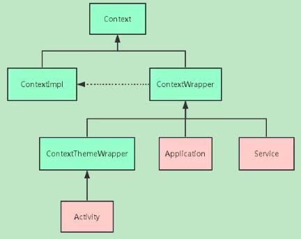Making Android Apps Great Again. We all work hard for weeks and months ...