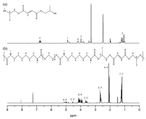 Pharmaceutics | Special Issue : Encapsulation Techniques Applied to ...