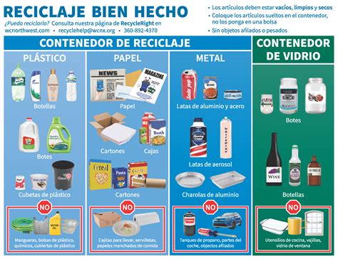 Apartments | Waste Connections of Washington, Inc.