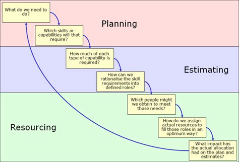 Mobilized Resources 的图像结果