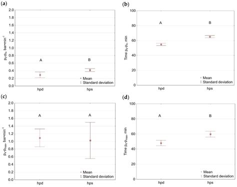 Proof-of-Concept of High-Pressure Torrefaction for Improvement of ...