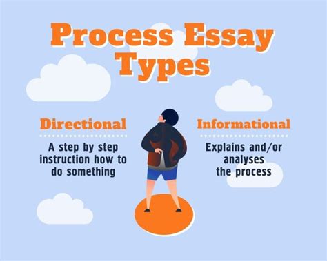 Image result for Process Essay Forat
