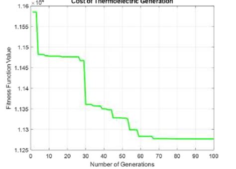 Image result for Operating Cost Problem with Solution