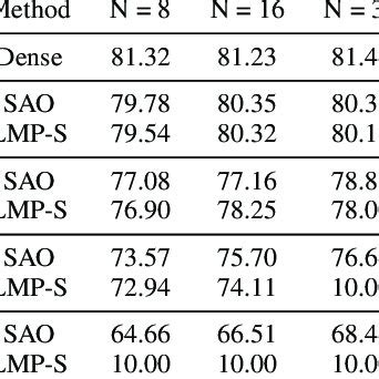 Image result for 2D Strided Convolution