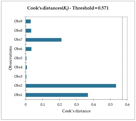 Steered Molecular Dynamics Simulations Study on FABP4 Inhibitors