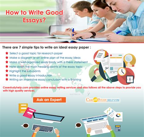 Image result for How to Write Good Essay