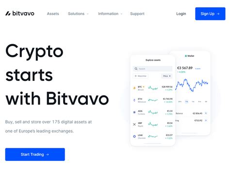 Image result for Aditional Verification Example Bitvavo