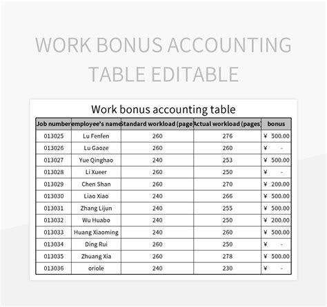 Image result for SQL Table Worker Table Bonus Table Title