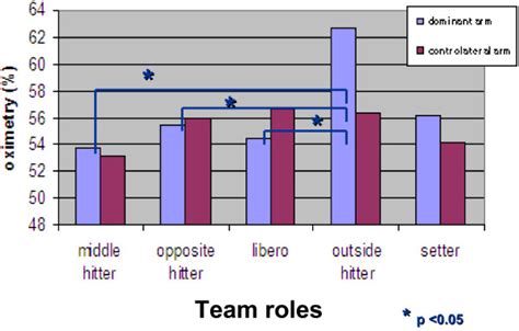 Image result for Contralateral Arm