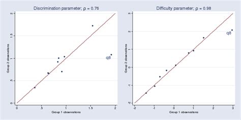 Image result for Basic Unit Root in Stata