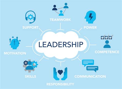 Liderança situacional: como ser um líder adaptável - LF Idiomas - importance of leadership