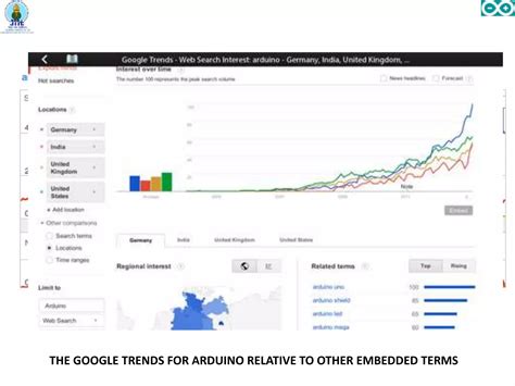 Image result for Embedded System Design Using Arduino