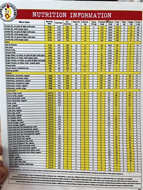 Dave’s Hot Chicken - Nutritional Information. Figured I’d share this ...