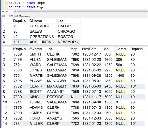 Image result for Foreign Key References SQL