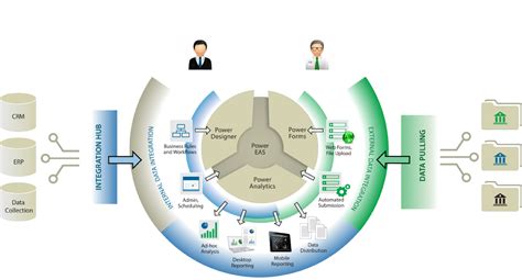 Image result for Integration Hub Flow Chart Blockchain