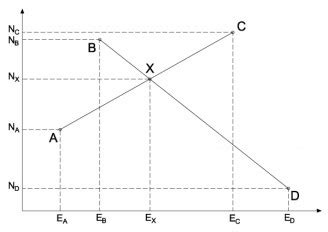 Image result for Intersection Calculation
