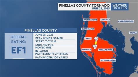 Largo Pinellas County Florida Tornado Track