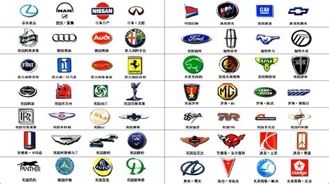 世界各大汽车品牌的logo_百度知道