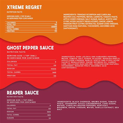Elijah's Xtreme Trio Hottest Hot Sauce Variety Pack Bahrain | Ubuy