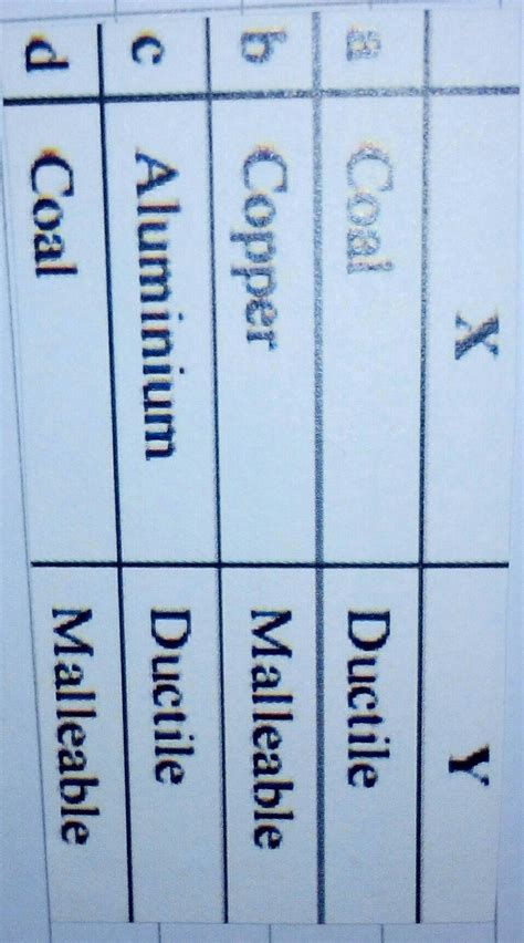 Correct the statement by substituting X and Y with correct option. X ...