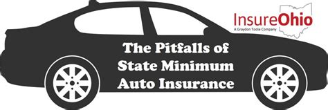 State Minimum Auto Insurance Ohio 的图像结果