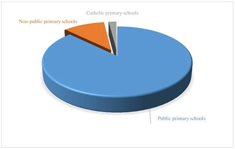 Religions And Ethnicity Comparison Between Finland And PPT - Ethnic Groups and Religious Groups ...