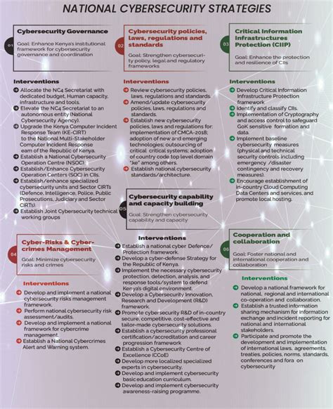 Image result for Computer Security Strategy Examples