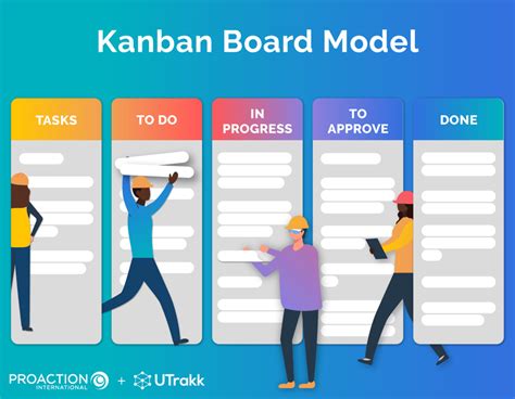 Business Process Improvement Methodologies 的图像结果