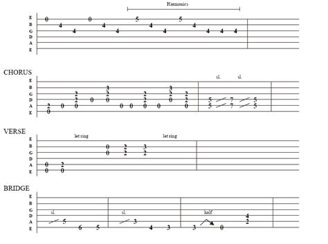 Image result for Guitar Root Notes