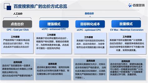 竞价推广OCPC广告投放最全攻略上线|小鹿学院