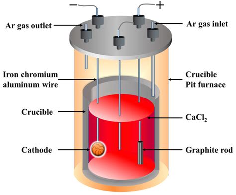 Metals | Special Issue : Electrorefining in Sustainable Metals Production