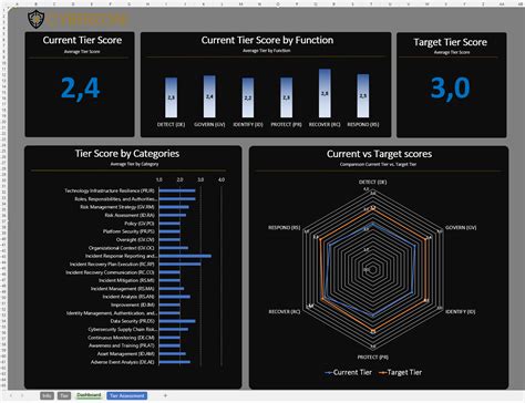 Image result for NIST CSF Assessment Tools