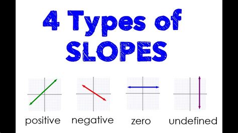 Slopes Math Examples 的图像结果