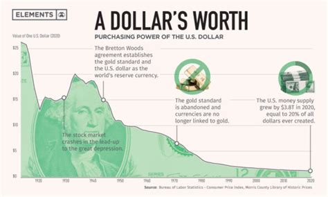 Each year (most notably 2000) money supply in US banks is increased for Christmas shopping.