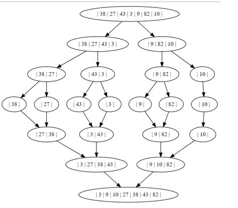 Algorithm Design Patterns 的图像结果