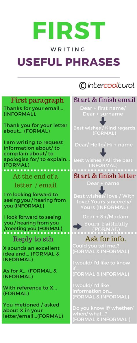 Image result for First Example