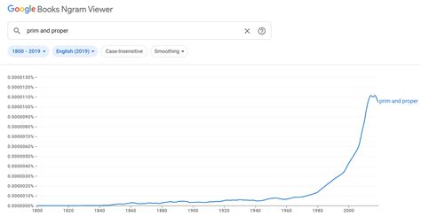 Prim and Proper: Meaning and Examples