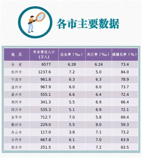 2018年中国出生人口数量及人口出生率、死亡率、自然增长率「图」_华经情报网_华经产业研究院