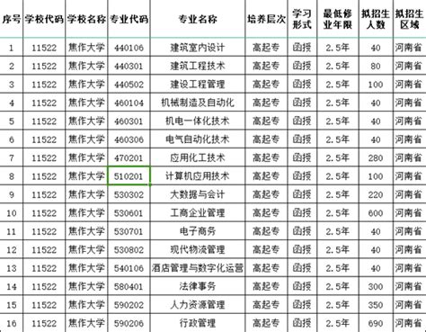 2022年陕西同等学力在职研究生学制学费一览表 - 知乎