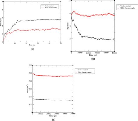 Image result for Molecular Dynamics RMSD Graph