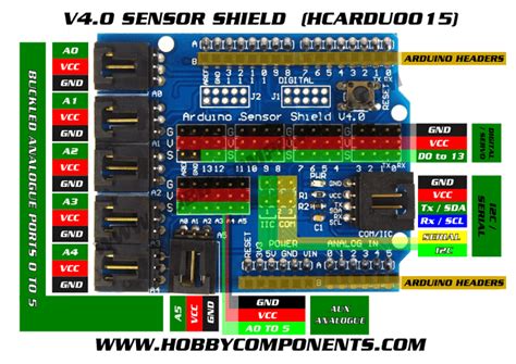 Image result for Arduino Sensor Shield Map