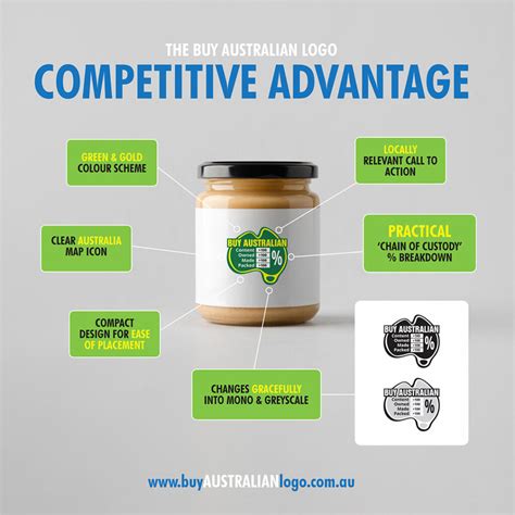 Buy Local in Australia Logo 的图像结果