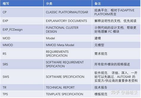 AUTOSAR Authoring Tool 的图像结果