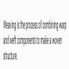 What is (i) Ginning (ii) Retting (iii) Weaving - Brainly.in